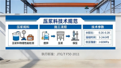 玉溪本地工厂讲解：说一遍公路压浆料和铁路压浆料的区别