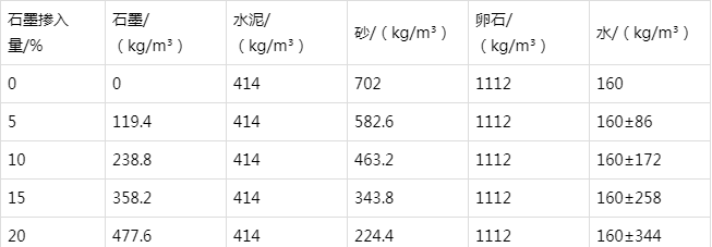 玉溪防静电水泥砂浆怎么做(附配比及施工方法)